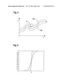 METHOD AND DEVICE FOR POST-ADAPTION OF A DATA-BASED FUNCTION MODEL diagram and image