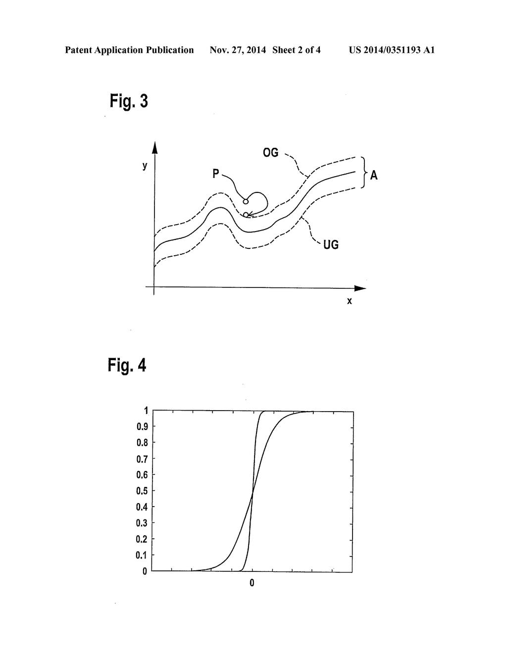 METHOD AND DEVICE FOR POST-ADAPTION OF A DATA-BASED FUNCTION MODEL - diagram, schematic, and image 03