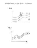 METHOD AND DEVICE FOR POST-ADAPTION OF A DATA-BASED FUNCTION MODEL diagram and image