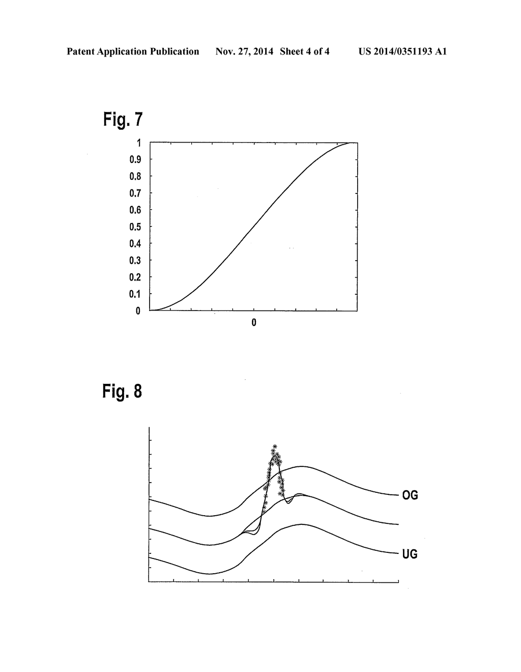 METHOD AND DEVICE FOR POST-ADAPTION OF A DATA-BASED FUNCTION MODEL - diagram, schematic, and image 05