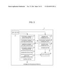 INFORMATION PROCESSING APPARATUS, INFORMATION PROCESSING METHOD, AND     PROGRAM diagram and image