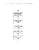 TRANSFER OF USER DATA BETWEEN LOGICAL DATA SITES diagram and image