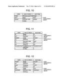 DIALOG SYSTEM, REDUNDANT MESSAGE REMOVAL METHOD AND REDUNDANT MESSAGE     REMOVAL PROGRAM diagram and image