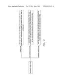 NETWORK COMMUNICATION METHOD AND SYSTEM diagram and image