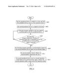 PERIPHERAL APPARATUS AND SYNCHRONIZATION METHOD THEREOF diagram and image