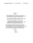 PERIPHERAL APPARATUS AND SYNCHRONIZATION METHOD THEREOF diagram and image