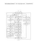 Low Power Management of Multiple Sensor Chip Architecture diagram and image