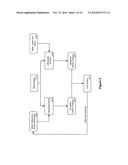 MODEL-BASED PROCESS SIMULATION SYSTEMS AND METHODS diagram and image