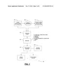 TESTING SYSTEMS AND METHODS FOR A RESOURCE CONSTRAINED DEVICE diagram and image