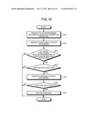 INFORMATION PROCESSING APPARATUS, INFORMATION PROCESSING METHOD, AND     COMPUTER PROGRAM PRODUCT diagram and image