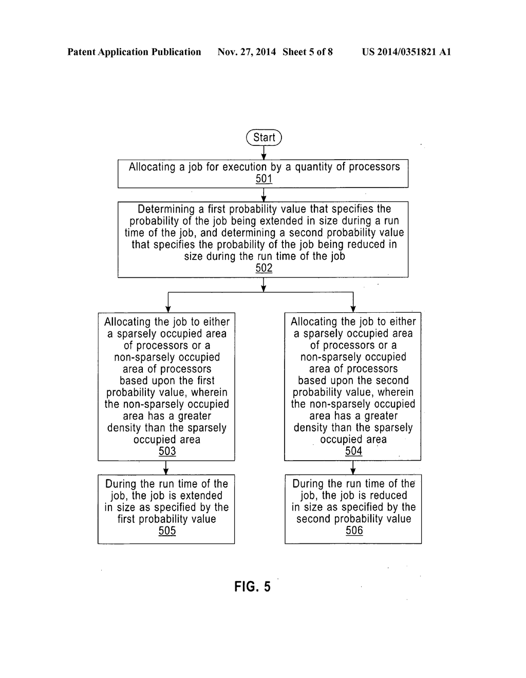 Strategic Placement of Jobs for Spatial Elasticity in a High-Performance     Computing Environment - diagram, schematic, and image 06