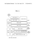 METHOD AND APPARATUS FOR TRANSMITTING MEDIA DATA FOR MMT SYSTEM, AND     APPARATUS AND METHOD FOR RECEIVING MEDIA DATA diagram and image