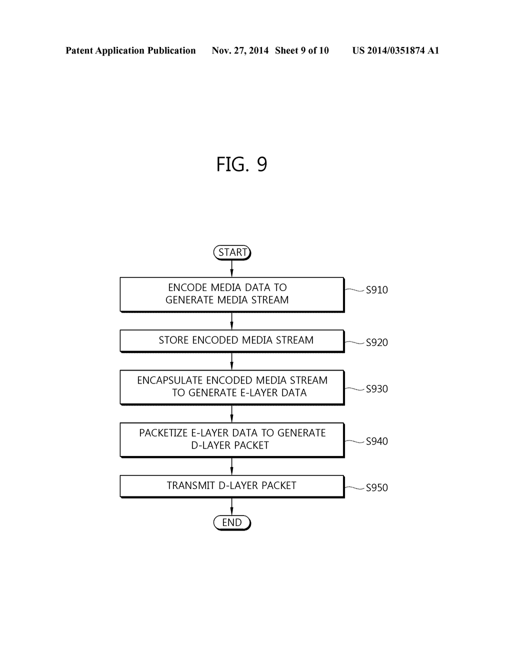 METHOD AND APPARATUS FOR TRANSMITTING MEDIA DATA FOR MMT SYSTEM, AND     APPARATUS AND METHOD FOR RECEIVING MEDIA DATA - diagram, schematic, and image 10