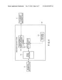 ELECTRONIC APPARATUS, CONTROL METHOD AND STORAGE MEDIUM diagram and image