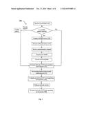 Method of Seamless Policy Based Network Discovery, Selection and Switching diagram and image