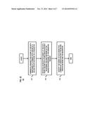 METHOD AND SYSTEM FOR PROVIDING LIMITED SECURE ACCESS TO SENSITIVE DATA diagram and image