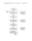 ANONYMIZATION AND FILTERING DATA diagram and image