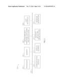 GENERATION OF A VISUALLY OBFUSCATED REPRESENTATION OF AN ALPHANUMERIC     MESSAGE THAT INDICATES AVAILABILITY OF A PROPOSED IDENTIFIER diagram and image