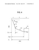 METHOD FOR MAKING LOW BEND LOSS OPTICAL FIBER PREFORMS diagram and image