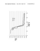 MIXTURES OF ESTER OF TARTARIC ACID AND ESTER OF CITRIC ACID AS AMORPHOUS     MATERIALS FOR PHASE CHANGE INKS diagram and image