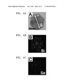 THERMOELECTRIC MATERIAL, THERMOELECTRIC ELEMENT, AND MODULE INCLUDING THE     SAME, AND PREPARATION METHOD THEREOF diagram and image