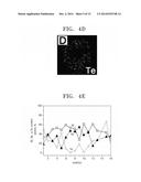 THERMOELECTRIC MATERIAL, THERMOELECTRIC ELEMENT, AND MODULE INCLUDING THE     SAME, AND PREPARATION METHOD THEREOF diagram and image