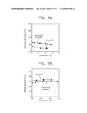 THERMOELECTRIC MATERIAL, THERMOELECTRIC ELEMENT, AND MODULE INCLUDING THE     SAME, AND PREPARATION METHOD THEREOF diagram and image