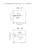 THERMOELECTRIC MATERIAL, THERMOELECTRIC ELEMENT, AND MODULE INCLUDING THE     SAME, AND PREPARATION METHOD THEREOF diagram and image