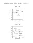 THERMOELECTRIC MATERIAL, THERMOELECTRIC ELEMENT, AND MODULE INCLUDING THE     SAME, AND PREPARATION METHOD THEREOF diagram and image