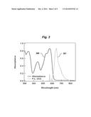 Luminescent Electricity-Generating Window for Plant Growth diagram and image