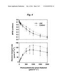 Luminescent Electricity-Generating Window for Plant Growth diagram and image