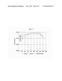 SOLAR CELL AND METHOD OF MANUFACTURINIG SAME diagram and image