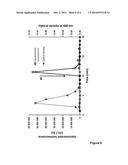 SEPARATION OF LUMINESCENT NANOMATERIALS diagram and image