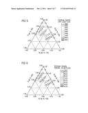 NEGATIVE ELECTRODE ACTIVE MATERIAL FOR ELECTRIC DEVICE diagram and image