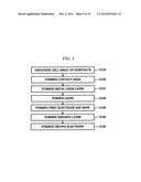 ORGANIC LIGHT EMITTING DISPLAY DEVICE AND METHOD OF MANUFACTURING THE SAME diagram and image