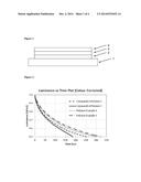 POLYMER COMPRISING AN UNSYMMETRIC DIARYLAMINOFLUOREN UNIT diagram and image