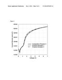 POLYMER COMPRISING AN UNSYMMETRIC DIARYLAMINOFLUOREN UNIT diagram and image