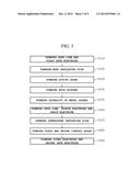 THIN FILM TRANSISTOR ARRAY SUBSTRATE AND METHOD OF MANUFACTURING THE SAME diagram and image