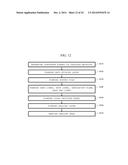 FLEXIBLE DISPLAY DEVICE AND METHOD FOR MANUFACTURING THE SAME diagram and image