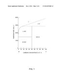 Wide Band Gap Semiconductor Wafers Grown and processed in a Microgravity     Environment and Method of Production diagram and image