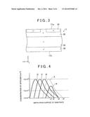 SEMICONDUCTOR DEVICE AND METHOD OF MANUFACTURING THE SAME diagram and image