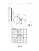 Solid State Lighting Device diagram and image