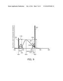 Solid State Lighting Device diagram and image