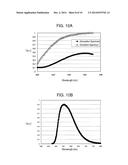 WAVELENGTH CONVERSION ELEMENT, LIGHT EMITTING DEVICE INCLUDING WAVELENGTH     CONVERSION ELEMENT, AND VEHICLE INCLUDING LIGHT EMITTING DEVICE diagram and image