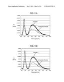 WAVELENGTH CONVERSION ELEMENT, LIGHT EMITTING DEVICE INCLUDING WAVELENGTH     CONVERSION ELEMENT, AND VEHICLE INCLUDING LIGHT EMITTING DEVICE diagram and image