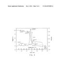 PROCESS FOR PREPARING ARAMID COPOLYMER YARN HAVING LOW RESIDUAL SULFUR diagram and image