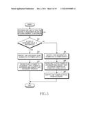 ELECTRONIC DEVICE AND METHOD FOR APPLYING POWER DEPENDING ON WHETHER     ACCESSORY IS CHARGED diagram and image