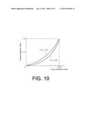 DISPLAY DEVICE, COMPUTER PROGRAM, RECODING MEDIUM, AND TEMPERATURE     ESTIMATION METHOD diagram and image