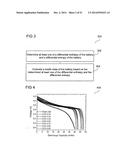 DEVICES FOR TESTING A BATTERY AND METHODS FOR TESTING A BATTERY diagram and image