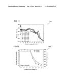 DEVICES FOR TESTING A BATTERY AND METHODS FOR TESTING A BATTERY diagram and image